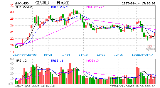 恒为科技