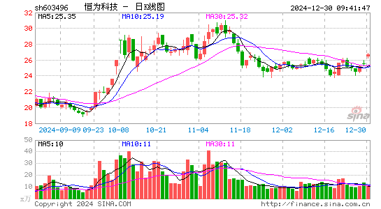 恒为科技