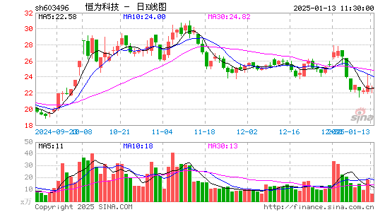 恒为科技