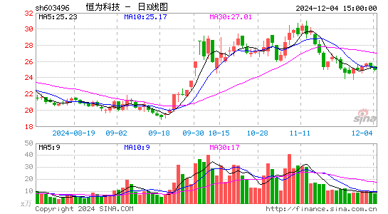 恒为科技