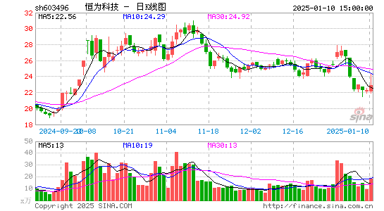 恒为科技