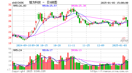 恒为科技