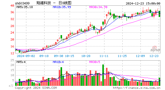 翔港科技