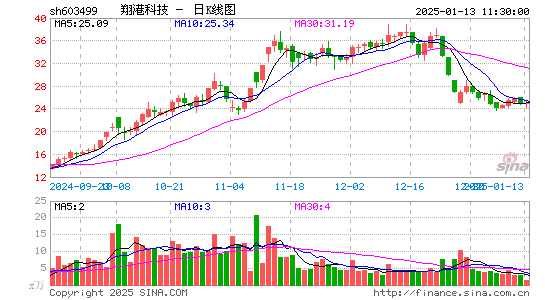 翔港科技