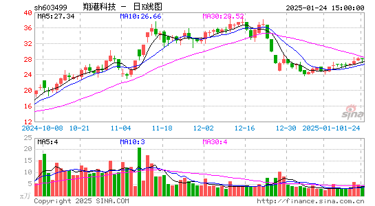 翔港科技