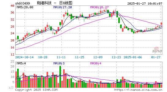 翔港科技