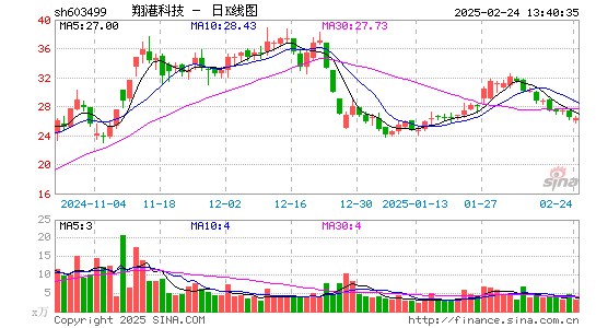 翔港科技