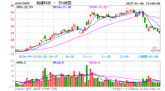 翔港科技