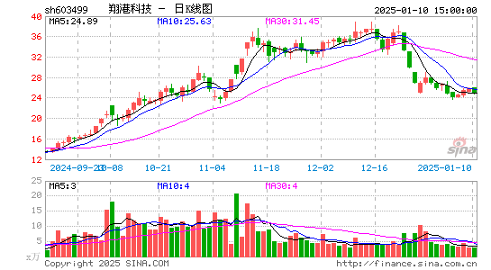 翔港科技