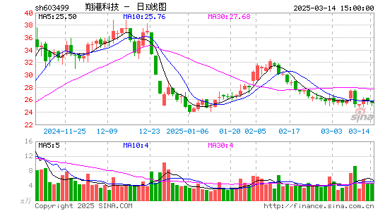 翔港科技