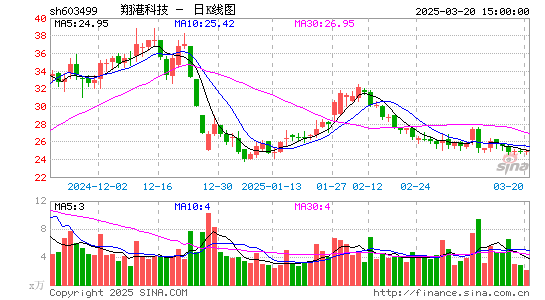 翔港科技