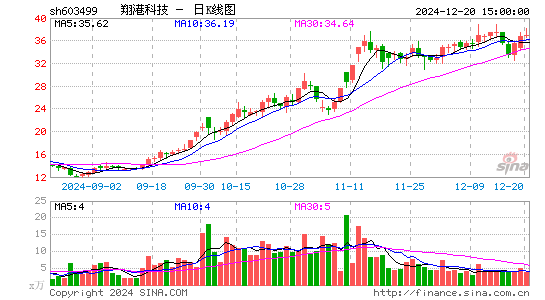 翔港科技