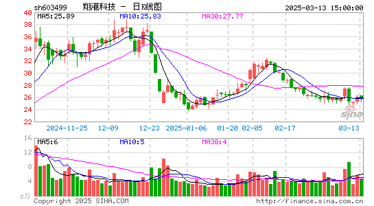 翔港科技