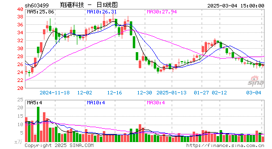 翔港科技