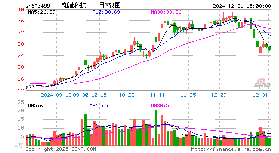 翔港科技