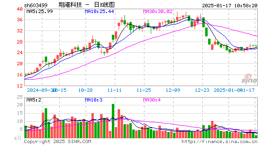 翔港科技