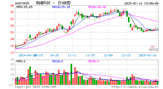 翔港科技