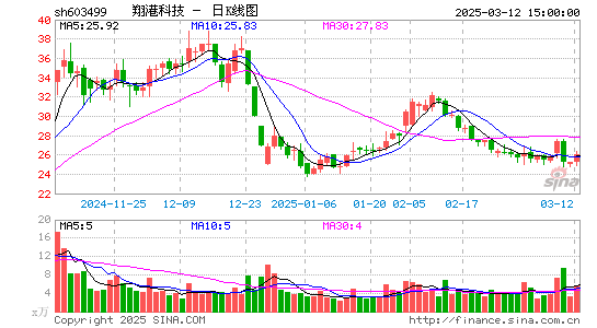 翔港科技