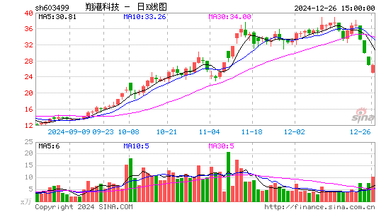 翔港科技