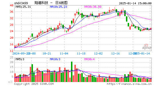 翔港科技