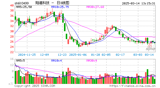 翔港科技