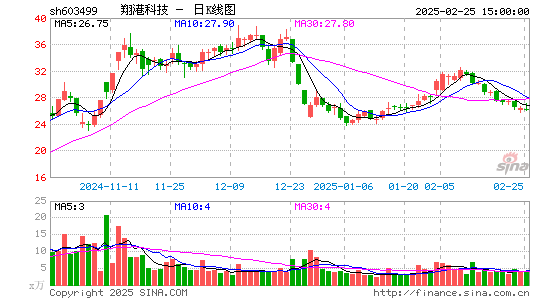 翔港科技