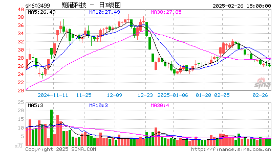 翔港科技