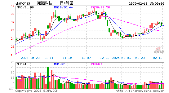 翔港科技