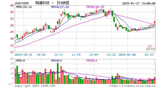 翔港科技