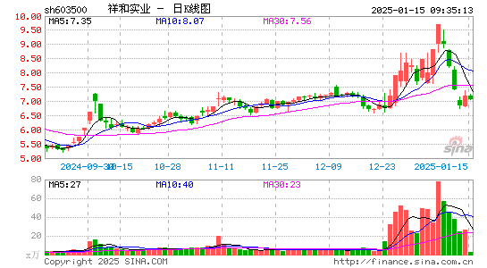 祥和实业