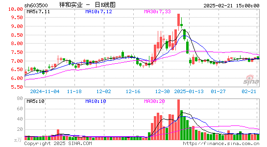 祥和实业