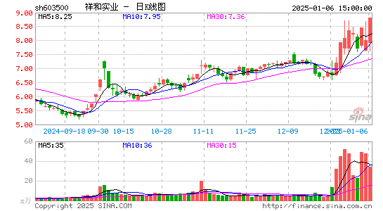 祥和实业