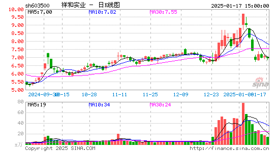 祥和实业