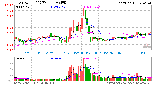 祥和实业