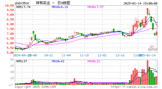 祥和实业