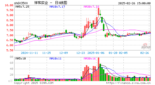 祥和实业