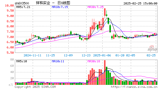 祥和实业