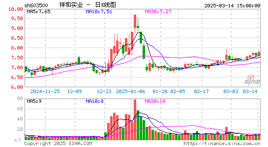 祥和实业