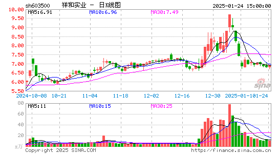 祥和实业