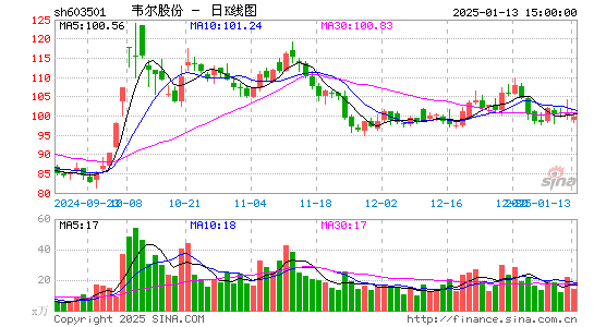 韦尔股份