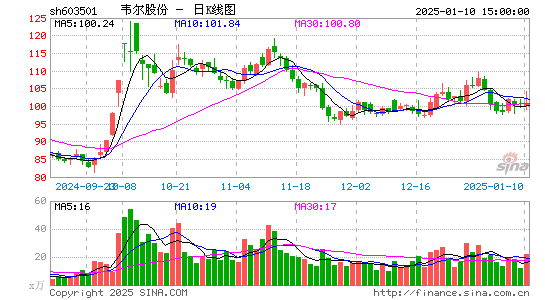 韦尔股份