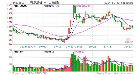 韦尔股份