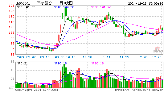 韦尔股份