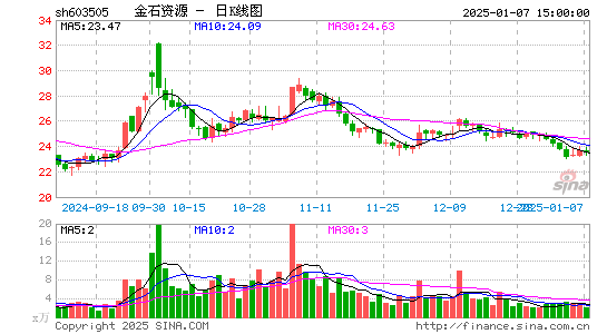 金石资源