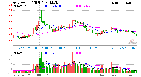 金石资源