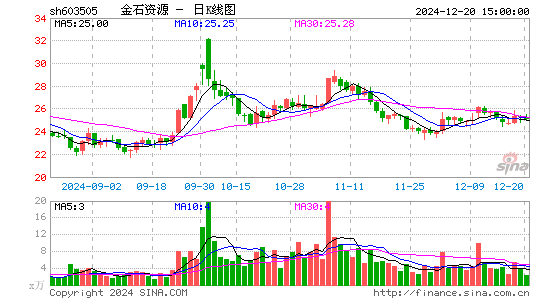 金石资源