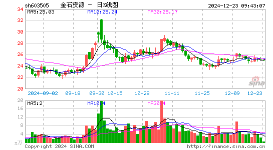 金石资源