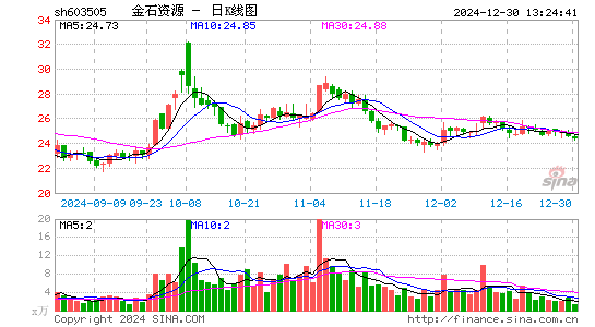 金石资源