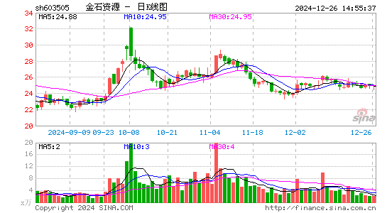 金石资源