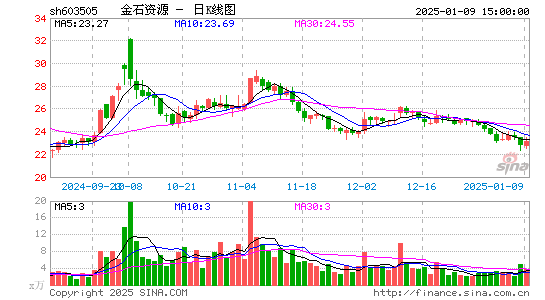 金石资源